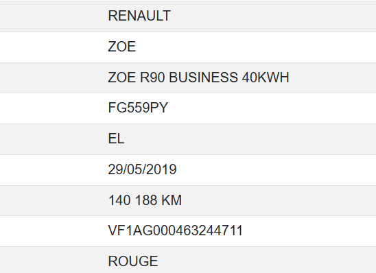 Renault Zoe Business