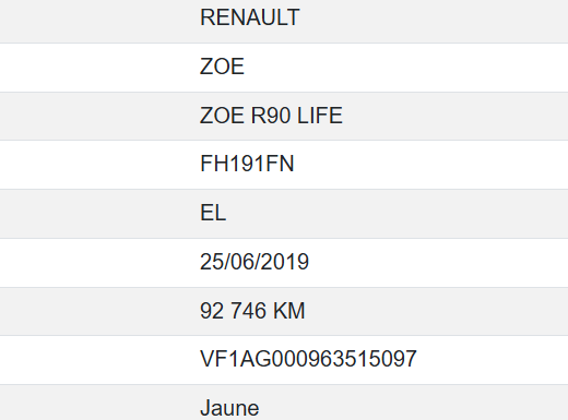 Renault Zoe