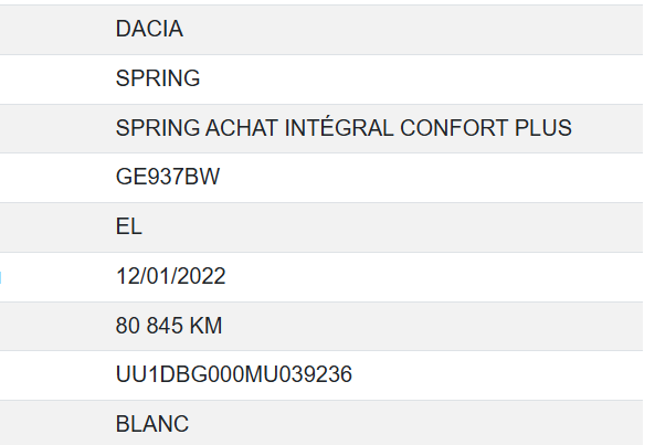 Dacia Spring