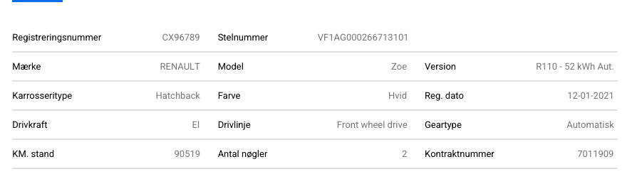 Renault Zoe