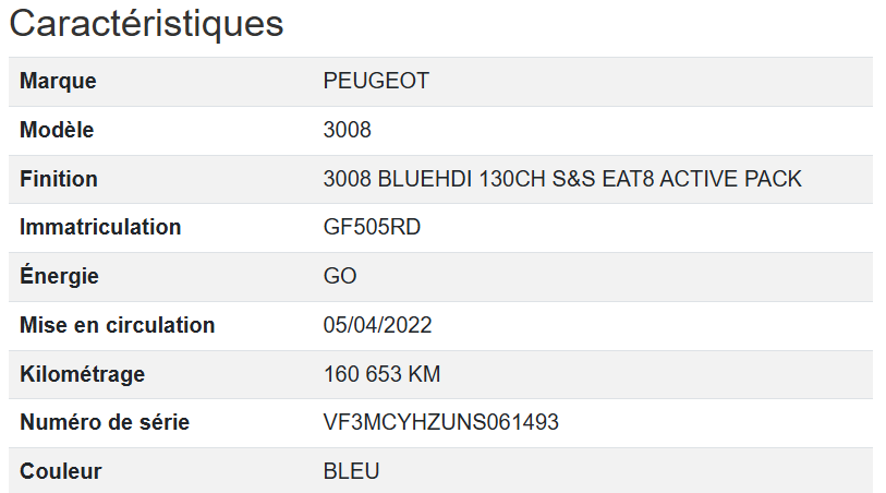 Peugeot 3008 Active Pack