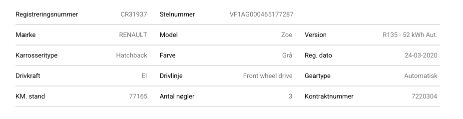 Renault Zoe