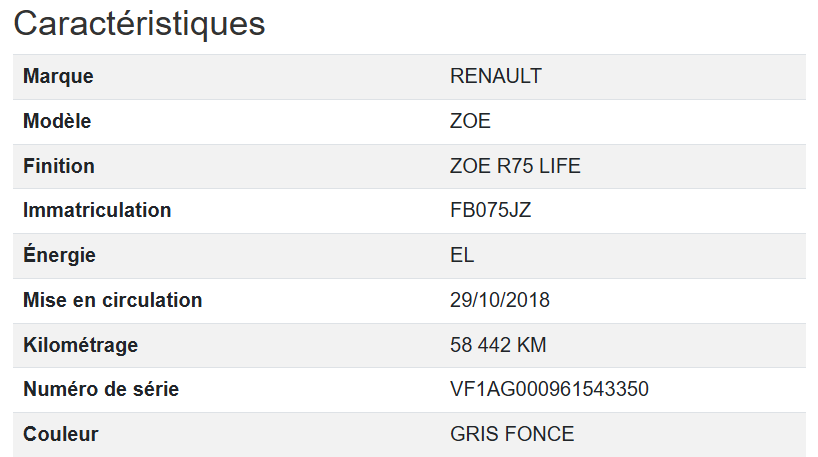 Renault Zoe