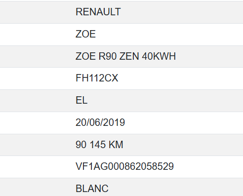 Renault Zoe ZEN