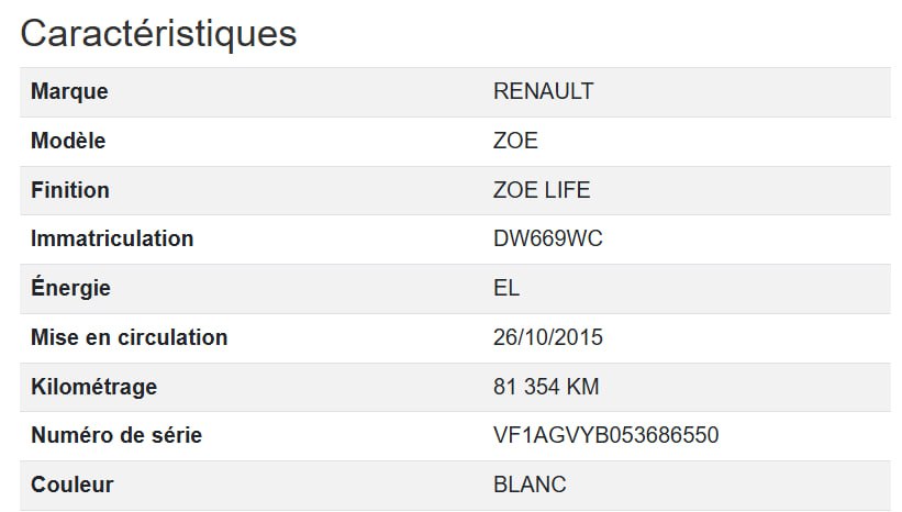 Renault Zoe Life