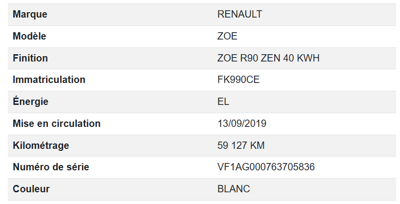 Renault Zoe