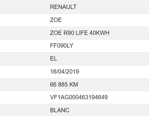 Renault Zoe