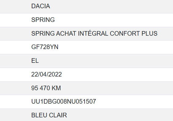 Dacia Spring