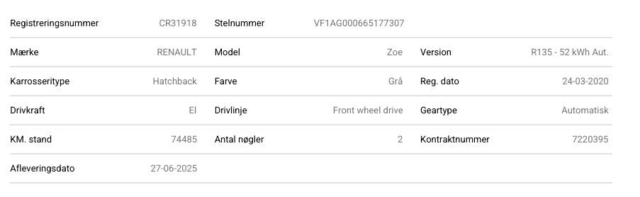 Renault Zoe