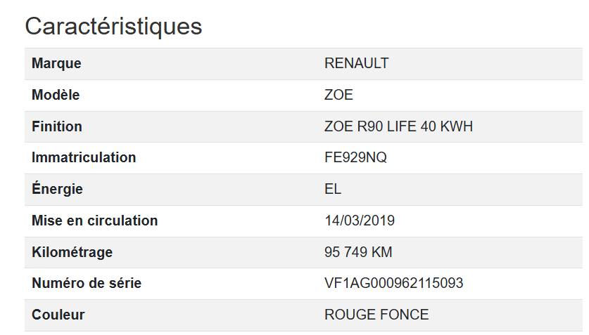 Renault Zoe