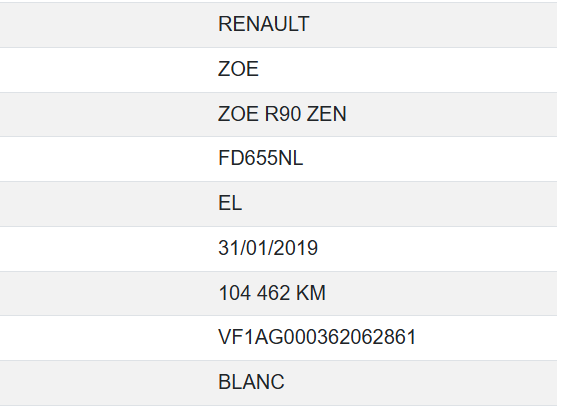 Renault Zoe
