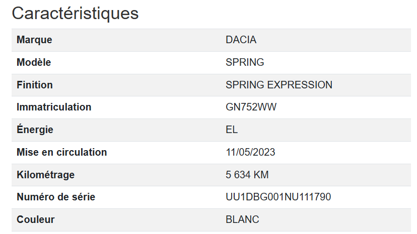 Dacia Spring Expression