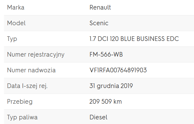 Renault Scenic