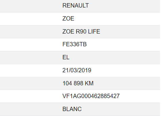 Renault Zoe