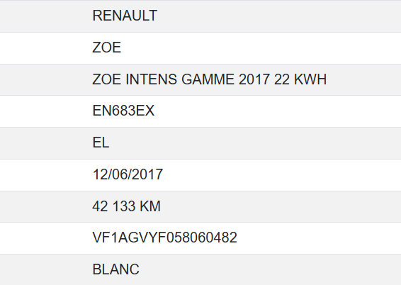Renault Zoe
