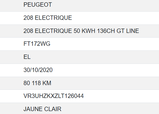 Peugeot 208 ELECTRIQUE