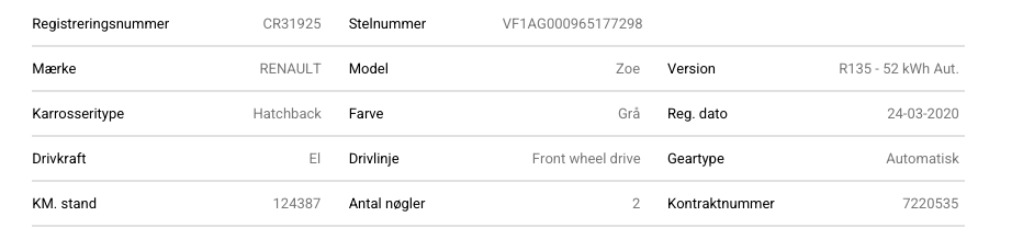 Renault Zoe